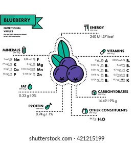 Blueberry - nutritional information. Healthy diet. Simple flat infographics with data on the quantities of vitamins, minerals, energy and more.