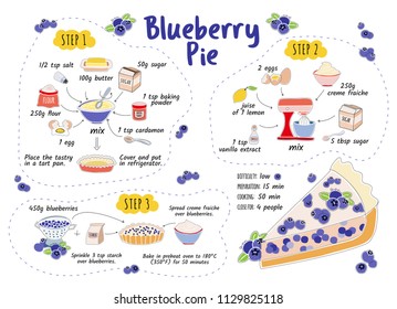 Blueberry pie recipe. Home cookin. Step by step instruction. Cooking recipe pie. Scetch and cartoon illustration. Ingredients: blueberry, butter, flour, egg, creme, etc.  Kitchen  recipe.