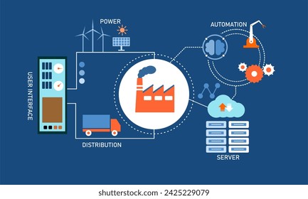 Blueprint of smart industry 4.0 with automation concept