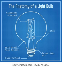 Blueprint-style diagram of a mega Edison light bulb with straight filaments and labeled components, illustrated in white line art on a blue grid background