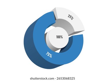 Gráfico de pizza azul-branco, dividido em 2 cores: 100%, dividido em 2 partes 75% e 25% para o projeto infográfico de investimento, compartilhamento de lucros de organizações ou empresa, ilustração 3d vetor isolado