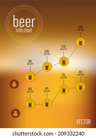 Blurred background of beer. Beer icons for statistics. For presentation or website.Editable