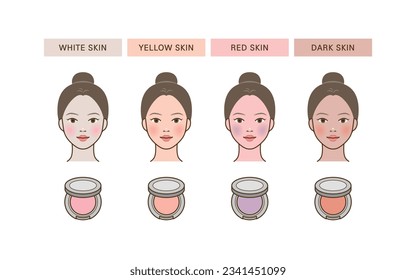 Blusher color for different skin tones, colors (types)_white, yellow, red, dark