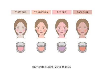 Blusher color for different skin tones, colors (types)_white, yellow, red, dark