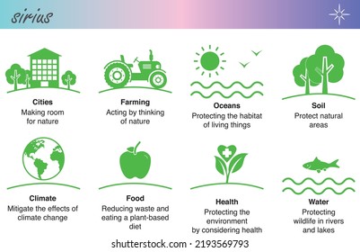 BM biodiversity - What it takes to restore biodiversity
