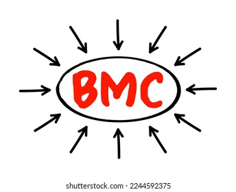 BMC Business Model Canvas - strategic management template used for developing new business models and documenting existing ones, acronym text concept with arrows svg