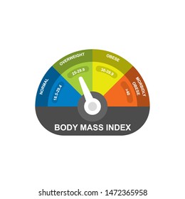 Calculate bmi