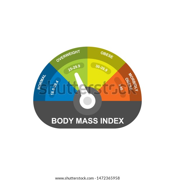Bmi Body Mass Index Calculate Illustration Stock Vector Royalty
