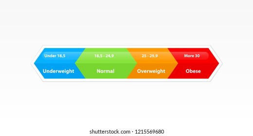 BMI or body mass index chart. Clipart image isolated on white background