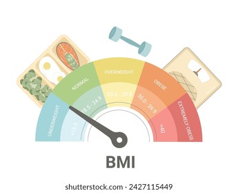 BMI Body mass index chart indicator. Weight control with fitness and healthy food. Vector flat illustration.