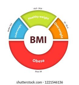 gráfico de marcado de índice de masa corporal o IMC. Imagen de cliente aislada en fondo blanco