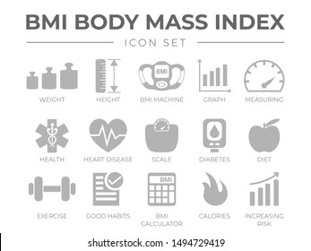 BMI Body Mass Index Icon Set. Gewicht, Höhe, BMI-Maschine, Graph, Messung, Gesundheit, Herzkrankheiten, Maßstab, Diabetes, Diät, Übung, Gewohnheiten, BMI-Rechner, Kalorien, Risikosymbole.