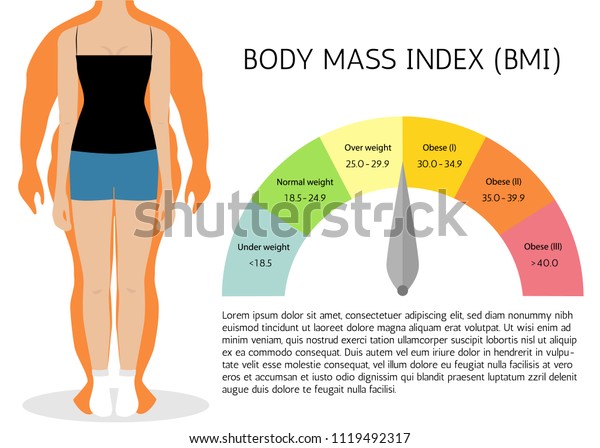 how to figure bmi body mass index