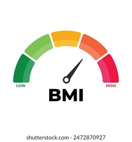 BMI oder Body-Mass-Index-Messgerät. Vektorillustration. Gewichtskontrolle. Untergewicht, Normal, Übergewicht und Adipositas. BMI Skala