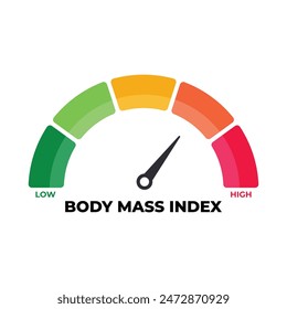 BMI or Body Mass Index meter. Vector illustration. Weight control. Underweight, Normal, Overweight and Obese Gauge. BMI scale