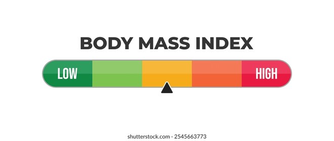 IMC o medidor del índice de masa corporal. Ilustración vectorial. Control de peso. Medidor de peso bajo, normal, sobrepeso y obesidad. Escala del IMC