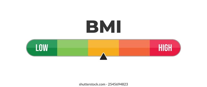 IMC o medidor del índice de masa corporal. Ilustración vectorial. Control de peso. Medidor de peso bajo, normal, sobrepeso y obesidad. Escala del IMC