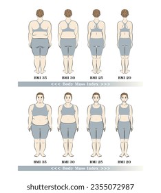 BMI Body Mass Index. Body shape changes in middle-aged woman. Diet Before and After. Illustration. Vector.