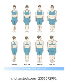 BMI Body Mass Index. Body shape changes in young women. Diet Before and After. Illustration. Vector.