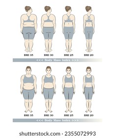 BMI Body Mass Index. Body shape changes in young women. Diet Before and After. Illustration. Vector.