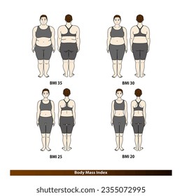 Índice de masa corporal del IMC. Cambios en la forma corporal en la mujer de mediana edad. Dieta antes y después. Ilustración. Vector.