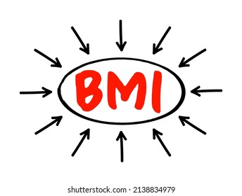 BMI Body Mass Index - value derived from the mass and height of a person, acronym text with arrows