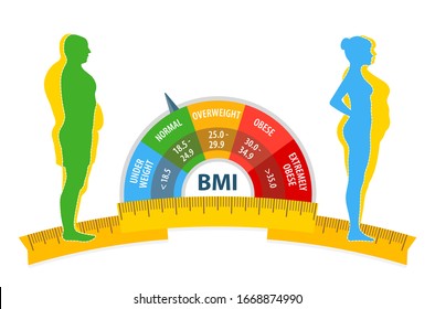 BMI. Body mass index. Weight loss concept. Man and woman before and after diet and fitness. 
