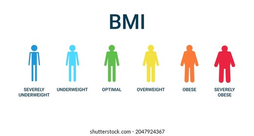 Gráfica de categorías Bmi, índice de masa corporal y escala de masas de personas. Salud severamente bajo peso, bajo peso, óptima, sobrepeso, obesa, severamente obesa en el control gráfico. Ilustración del vector