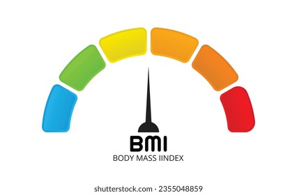 Gráfica de categorías Bmi, índice de masa corporal y escala de masas de personas. Salud severamente bajo peso, bajo peso, óptima, sobrepeso, obesa, severamente obesa en el control gráfico.