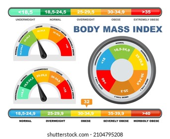 Gráfico de IMC, escala, ilustración vectorial plana. Medidor de índice de masa corporal, herramienta de medición de control de peso.