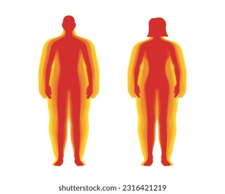 BMI classification measurement infographic set concept. Man and woman Body Mass Index level. Combination people figures different weights from underweight to overweight. Vector eps illustration