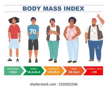 BMI for men, flat vector illustration. Body mass index chart including extremely obese, obese, overweight, normal and underweight ranges. Body fat measure based on height and weight. svg