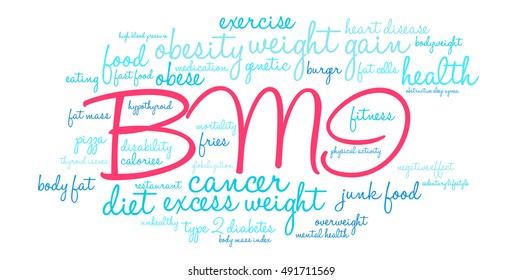 BMI word cloud on a white background. 