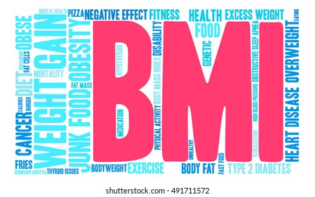 BMI word cloud on a white background. 