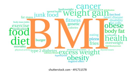 BMI word cloud on a white background. 