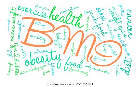 BMI word cloud on a white background. 
