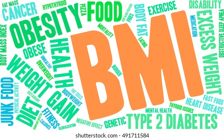 BMI word cloud on a white background. 