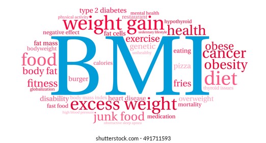 BMI word cloud on a white background. 