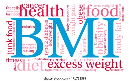 BMI word cloud on a white background. 