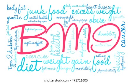 BMI word cloud on a white background. 
