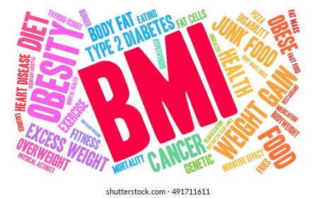 BMI word cloud on a white background. 