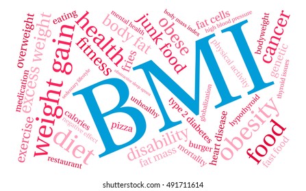 BMI word cloud on a white background. 