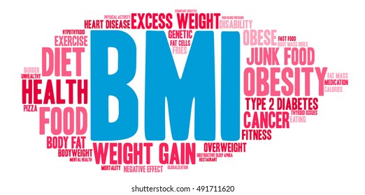 BMI word cloud on a white background. 