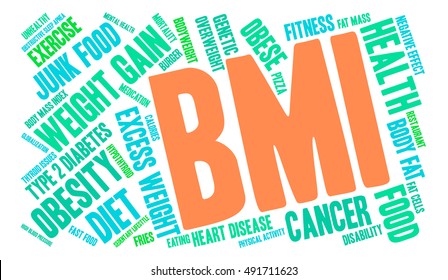 BMI word cloud on a white background. 