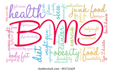 BMI word cloud on a white background. 