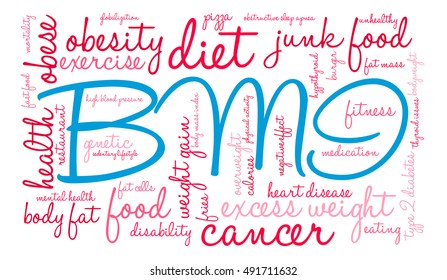 BMI word cloud on a white background. 