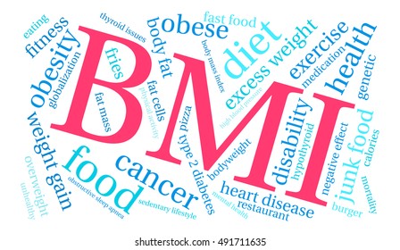 BMI word cloud on a white background. 