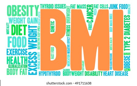 BMI word cloud on a white background. 