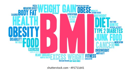 BMI word cloud on a white background. 