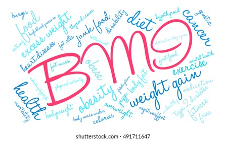 BMI word cloud on a white background. 